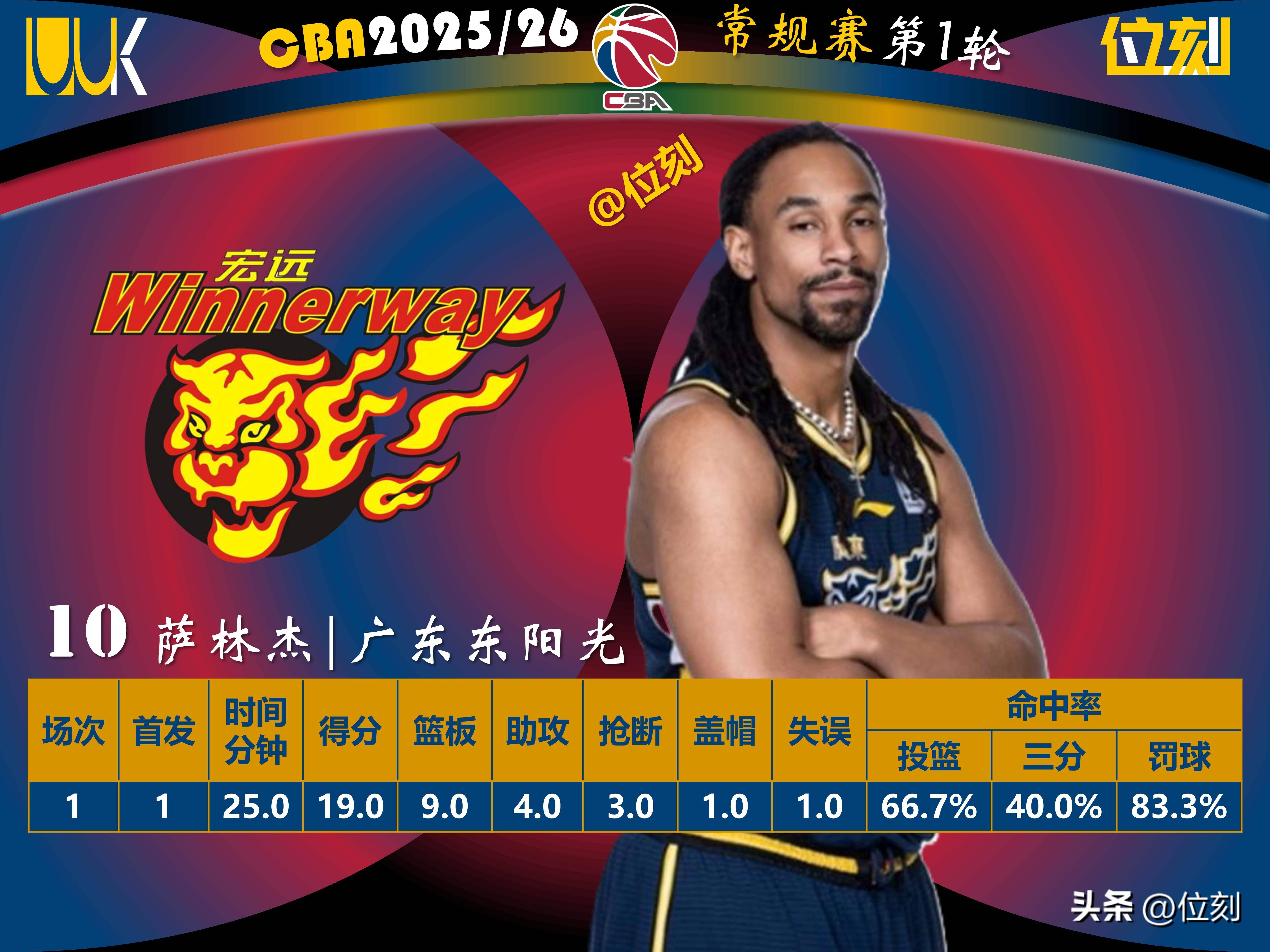 这也行？广厦男篮围绕中超绝杀压哨转会期本菲卡豪取连胜——中超节点到来，赛前俄克拉荷马雷霆调整名单以备意大利杯(浙江广厦男篮主场在哪)